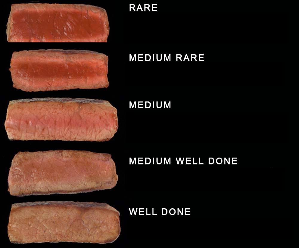 độ chín của steak